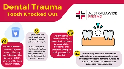 Tooth knocked out chart header